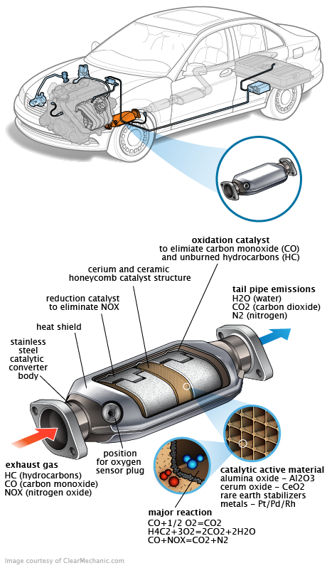 See B1777 repair manual